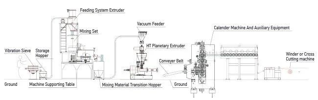 Ht Planetary Extruder for Rigid PVC Film Calendering Line