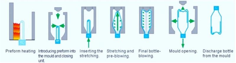 Jar Blow Blowing Mould Moulding Mold Molding Machine