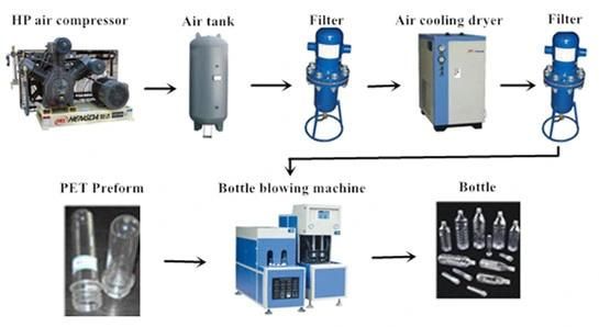 Factory Price 5L 10 L 1 Cavity Semi Automatic Pet Bottle Blowing Machine