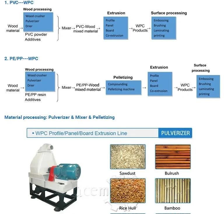 PVC Foam Furniture Board Extrusion Machine/WPC Foam Sheet Production Line/PVC Foam Board Extrusion Line