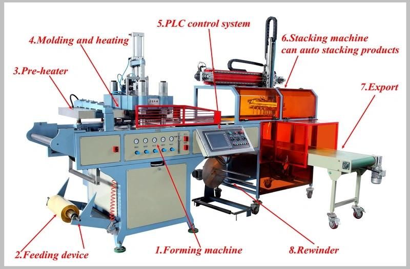Full-Automatic Plastic Box and Lid Thermoforming Machine