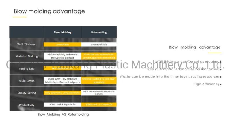 Large Water Storage Tank Drum Blow Molding Moulding Machine