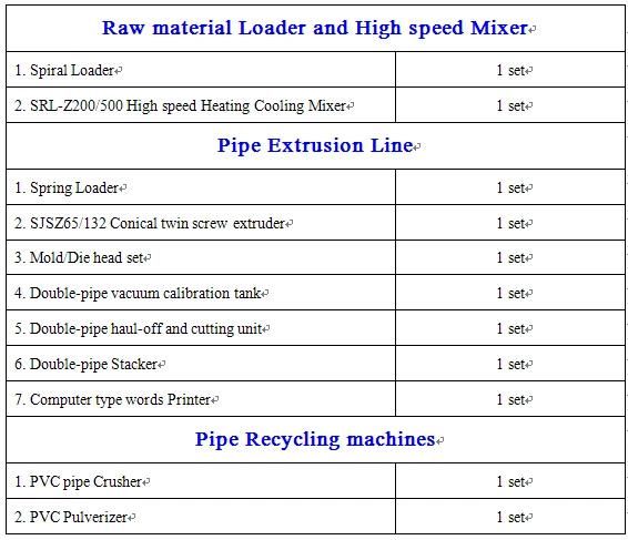 16mm-63mm Double-out Type PVC Conduit Pipe Production Line