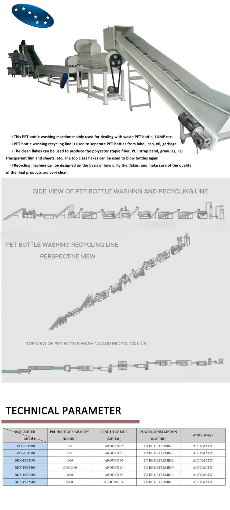 Plastic Pet Crushing Machine for Pet Washing Recycle Line