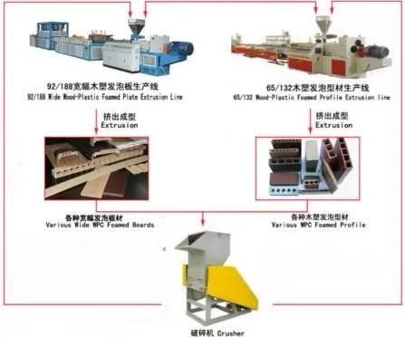 Wood Plastic Composited Profile Extruder