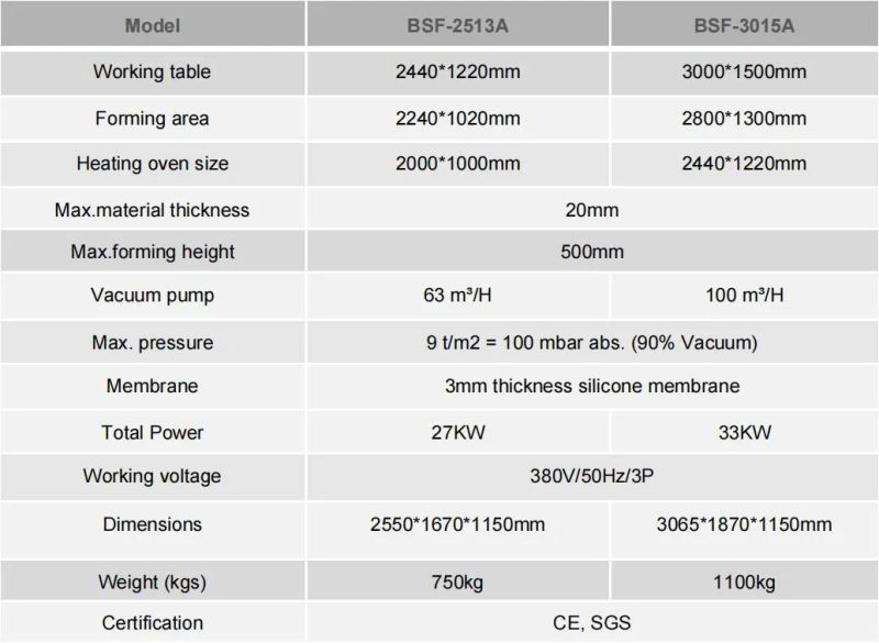 After Sales Support Vacuum Membrane Press Thermo Forming Machine