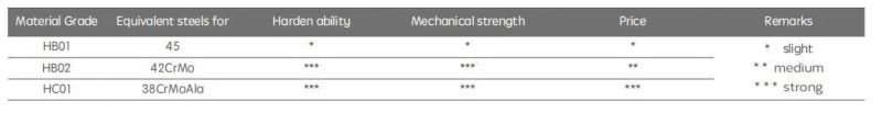 Quality Maris 223 Twin Screw Extruder Machine Parts Screw Barrel