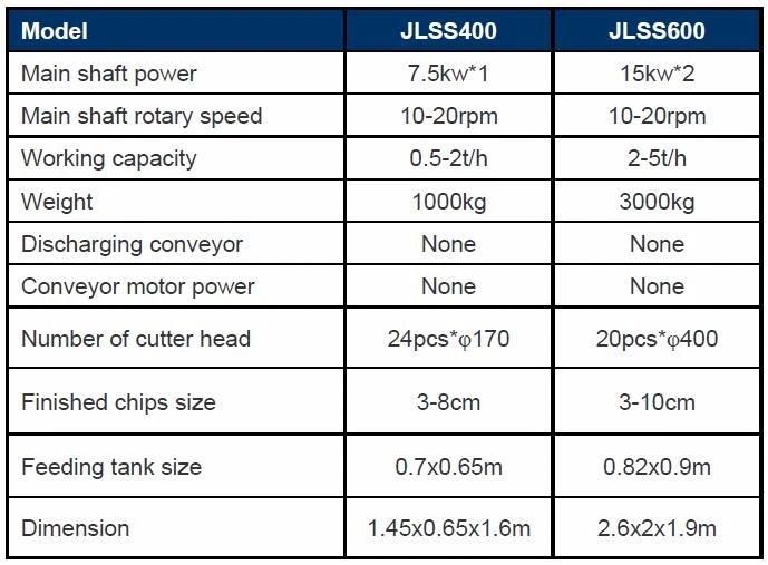Jlss400 and Jlss600 500-1500kg Small Metal Shredder