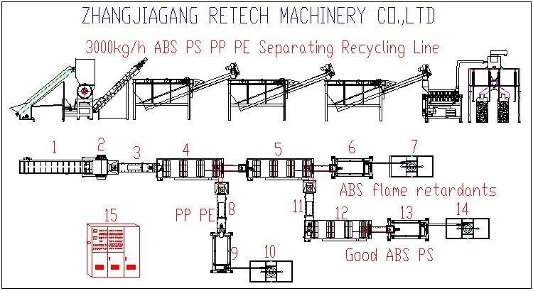 ABS PVC PS PP HDPE Plastic Flakes Separating Machine Bottle Drum Container Crushing Separation Line