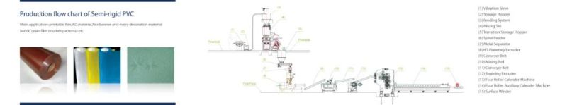 PVC Calendering/Calender Line with Planetary Extruder