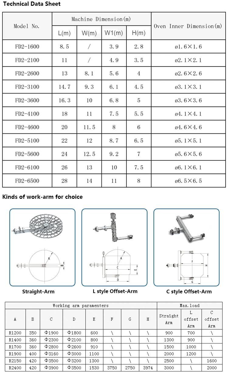 Fully Automatic Two Arms Shuttle Rotomolding Machine in China