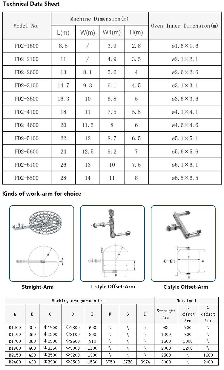 Fully Automatic Two Arms Shuttle Rotomolding Machine in China