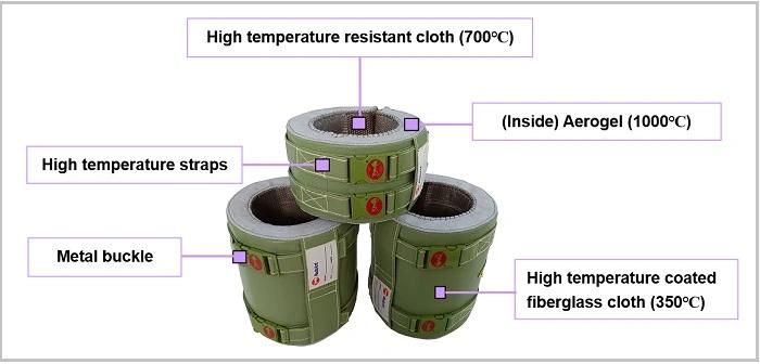 Injection Machine Barrel Insulation Blanket for Band Heater Energy Saving
