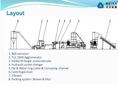 140-180kg/H PE/PP Film Agglomeration Pelletizing Line