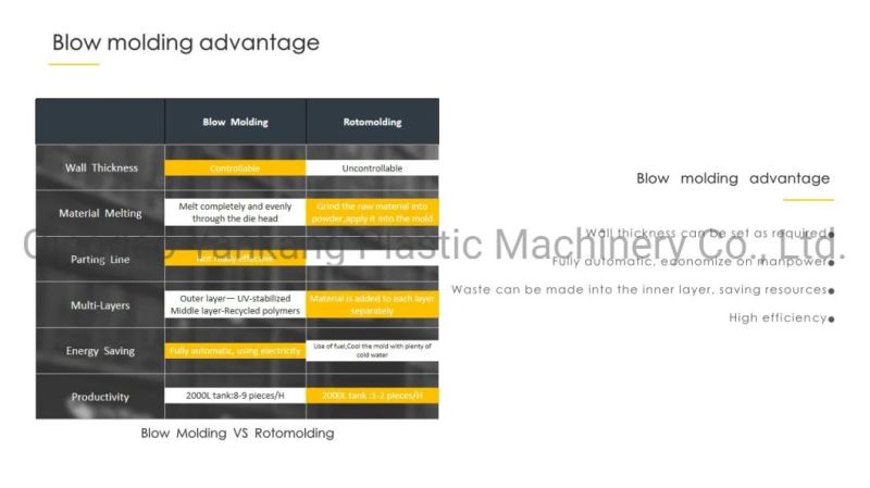 220 Litre HDPE Plastic Double Ring Drum/Flange Drum Oil Tank Chemical Barrel Blow Molding Machine