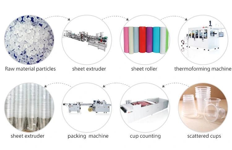 Cheap High Quality Hot Sale Pet Sheet Making Extrusion Production Line Plastic Extruder Machine