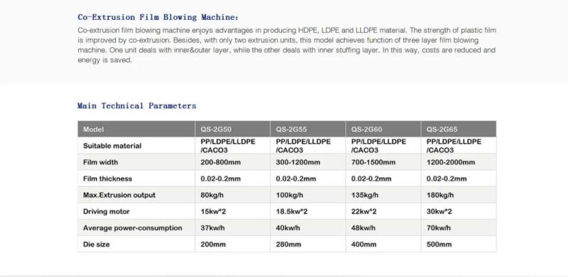 Double Layer Co-Extrusion Blown Film Machine Film Blowing Machine