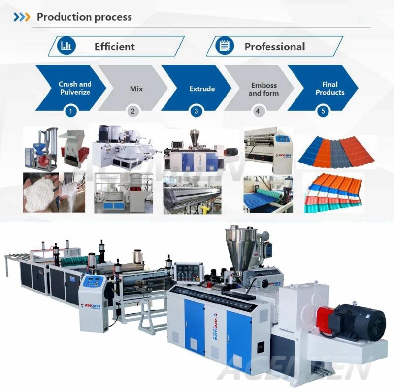 PVC and ASA Plastic Corrugated Roof Tile Sheet Rolling Forming Machine/Making Machine