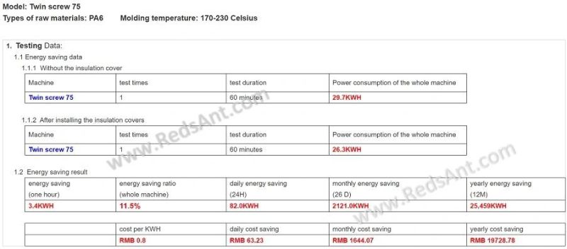 Factory Sell Directly Barrel Heater Thermal Jacket for Extruder, Injection Machine & More
