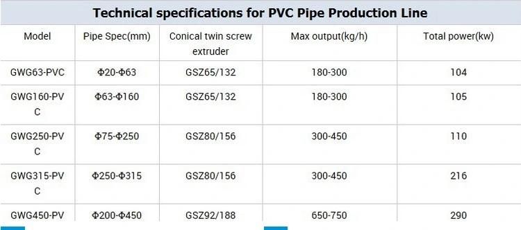 CPVC Heating Pipe Extrusion Line