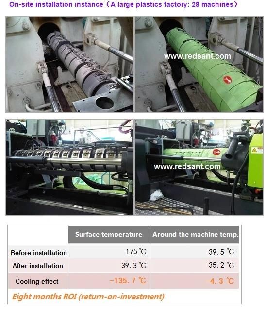 Barrel Insulation Blankets for Plastic Injection Machine