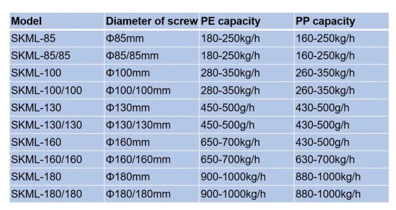 Stable PP PE Film Granulating Recycling Equipment