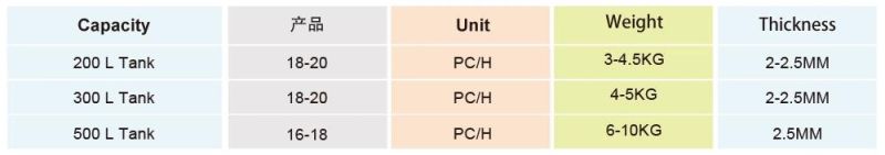 Ce Approved China PE Plastic Extrusion Blow Molding Machine Manufacturer