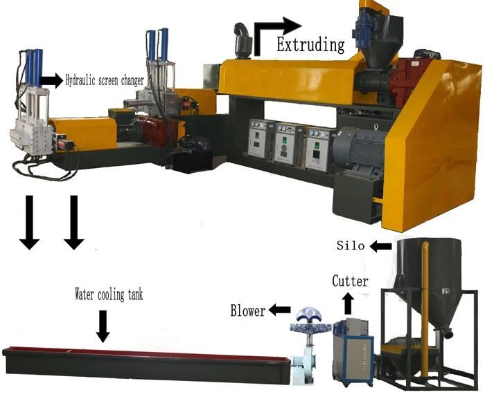 Plastic Granulator Unit for Film Drip Irrigation Tape Plastic Recycling Machine Crushing and Pelletizing Machinery