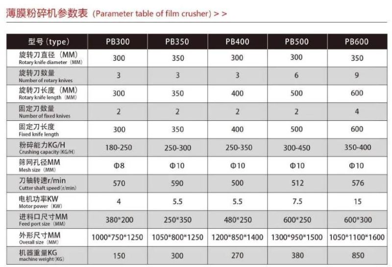 Film Crusher Machine Plastic Recycling and Crushing Machinery Hot Sell High Quality