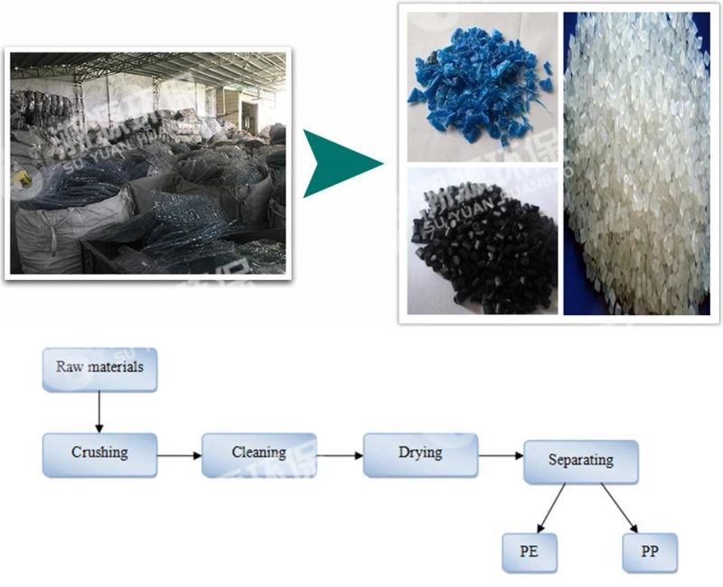 Engineers Service Machinery Overseas Mixed Plastic Sorting Machine PVC Pet Separating Machine
