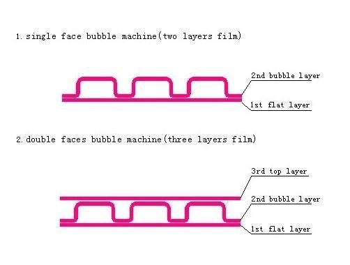 Fangtai PE Bubble Film Making Machine