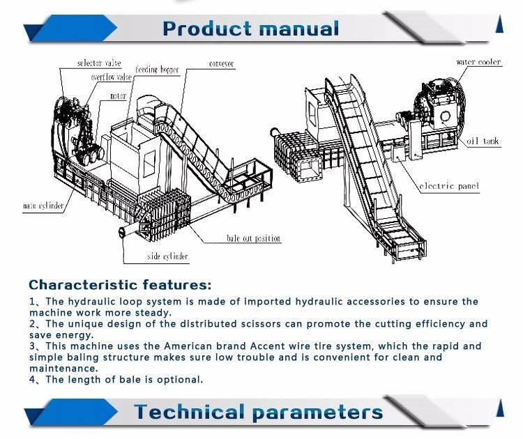 Horizontal Full Automatic Baling Press