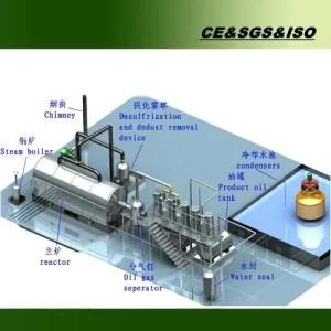 Water Cooling Waste Plastic Recycling Plant for Diesel