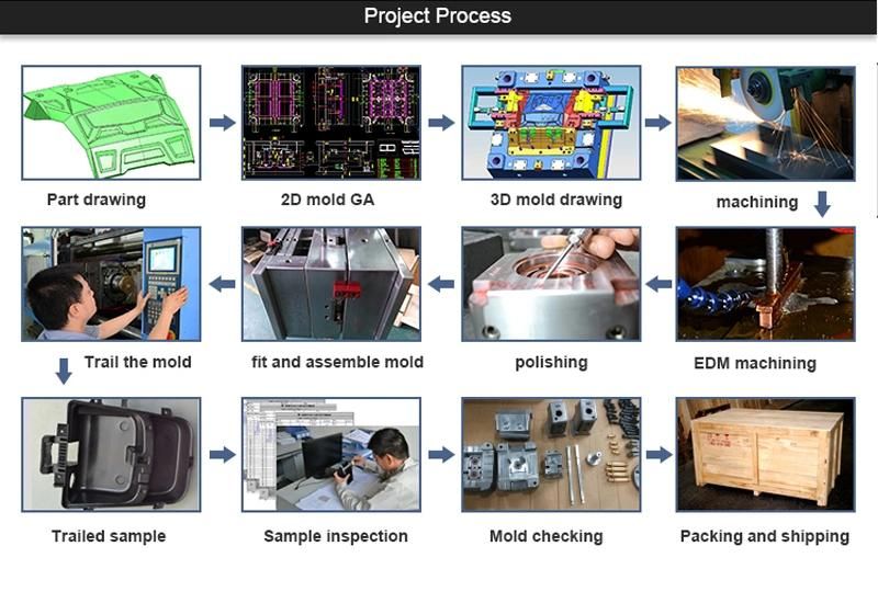 Plastic Injection Casing Mold Making Customed and Manufacture High Precision Tooling and Molding