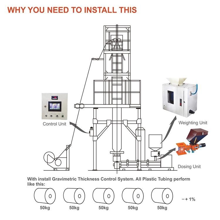 High Output HDPE ABA Plastic Film Blowing Machine