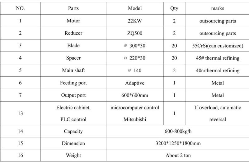 Metal Shredder/Tire Recycling Machine/Plastic Machine/Paper Shredder