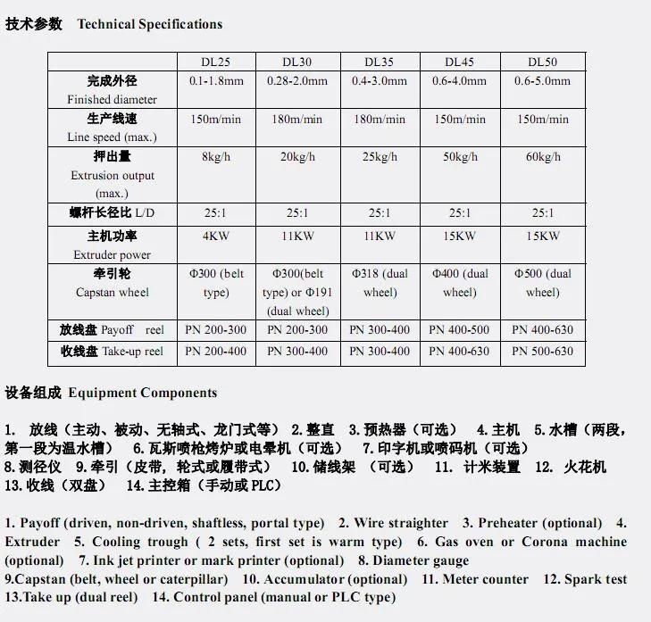 Dl30teflon Hot Wire Equipment of Wire Bundle Machine