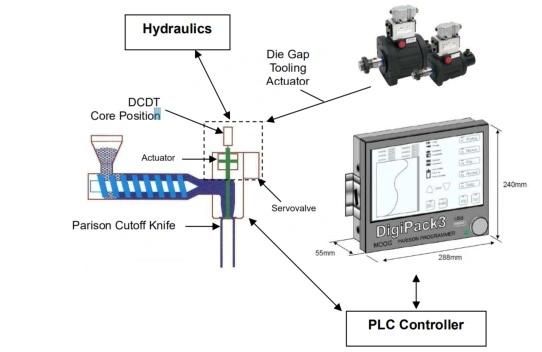Moog 200point/100point/Blow Moulding Machine/Parison Control/Parison Control System/Japan Moog/Moog Parison Controller