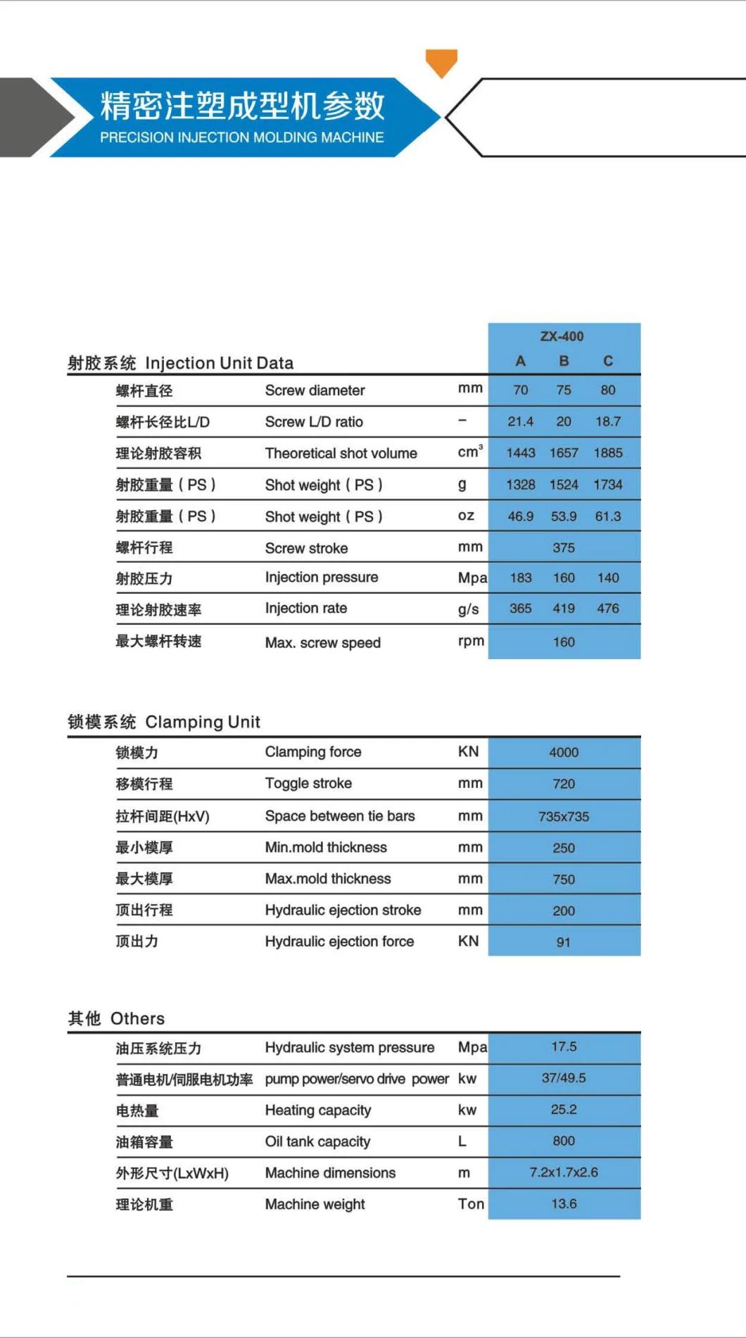 400ton Injection Molding Machine, Stable Quality, Competitive Cost, Save Energy, High Quality, Reasonable Price, New, 1500 Grams