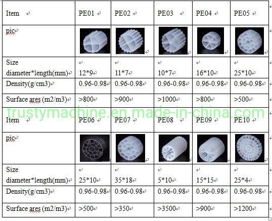 Mbbr HDPE Biofilm Carrier Making Machine Mbbr Filter Media Production Line