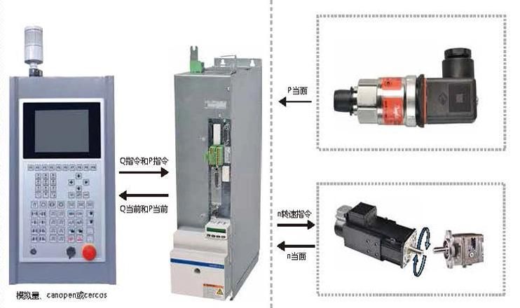 Hydraulic Injection Molding Machine for Plastic Products