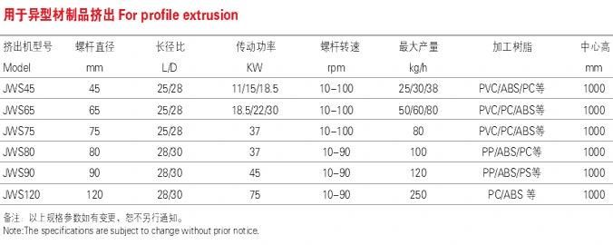 Jwell Single, Twin Screw Extruder
