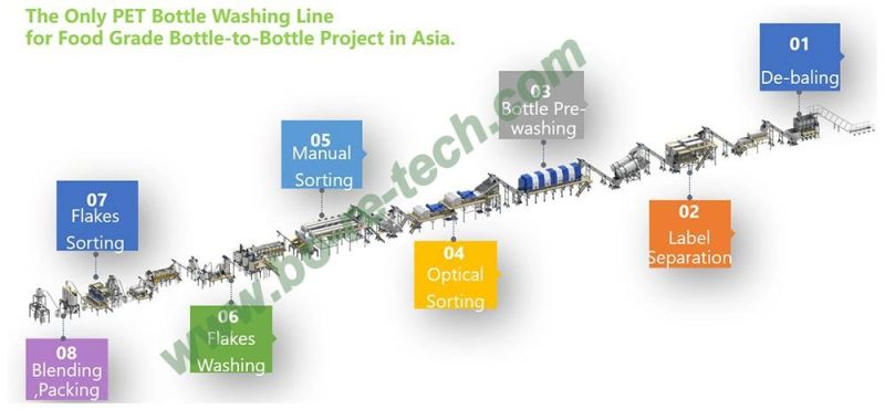 6000kg/H B2B Grade PET Bottle Recycling Equipment