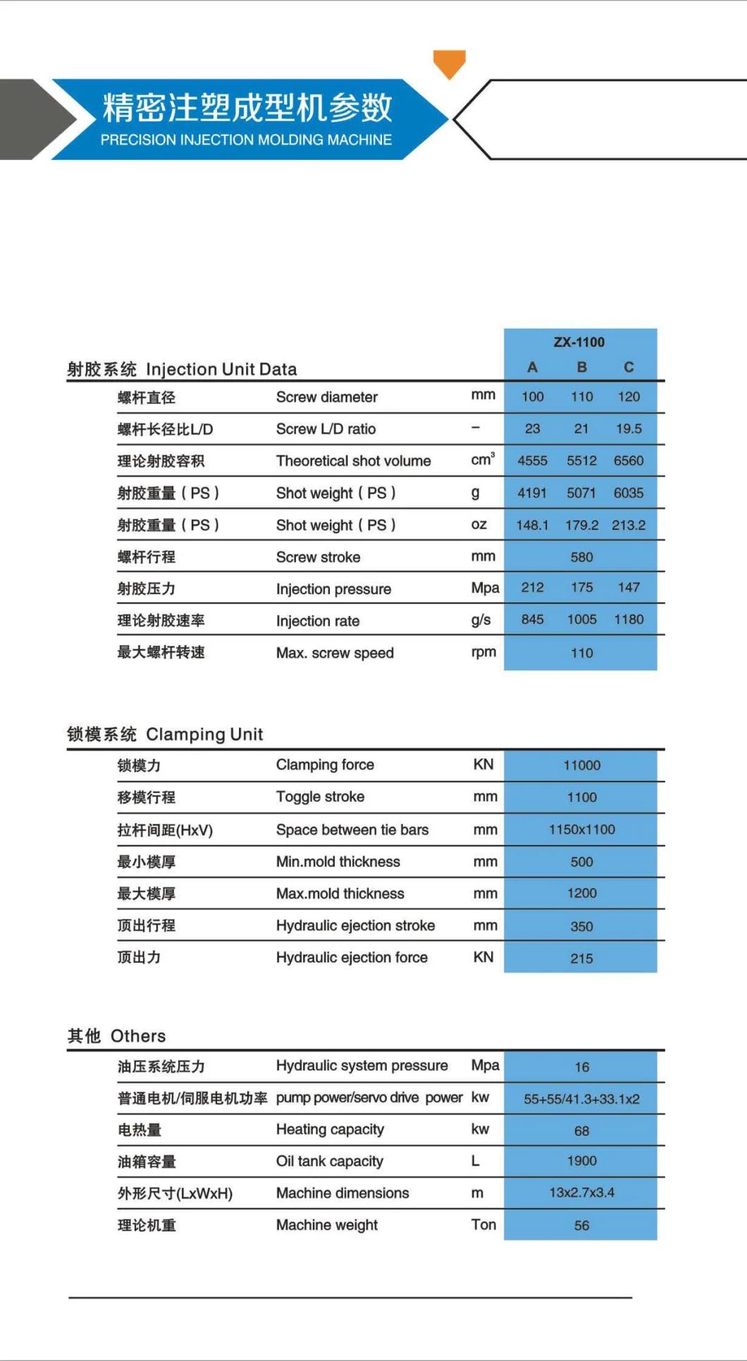 1100ton Injection Molding Machine, Stable Quality, Competitive Cost, Save Energy, High Quality, Reasonable Price, New, 5000grams