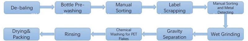 3000kg/H Used Plastic Recycling Production Plant