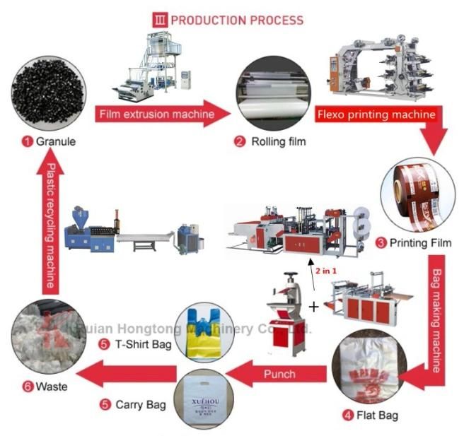 High Output ABS PS PC PE PP Waste Plastic Film Flakes Non Woven Bag Crushing Washing Dryer Equipment 2 Screw Water Cooling Recycling Pelletizing Machine Price