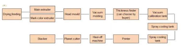 HDPE Large Diameter Gas and Water Supply Pipe Extrusion machinery