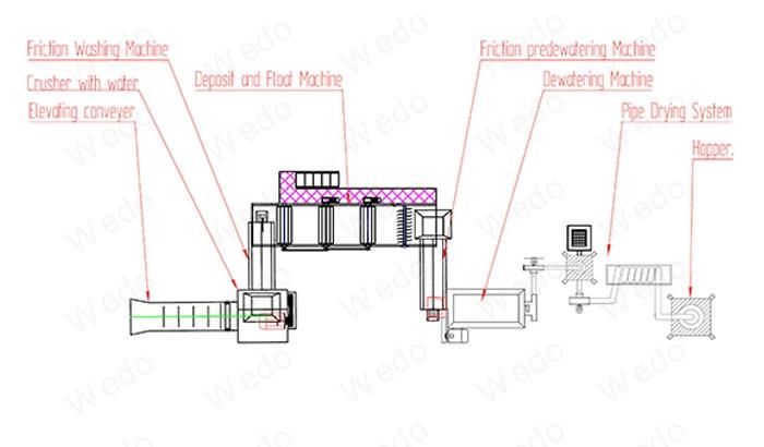 PP PE Bottle Flakes Recycling System with Hot Washer