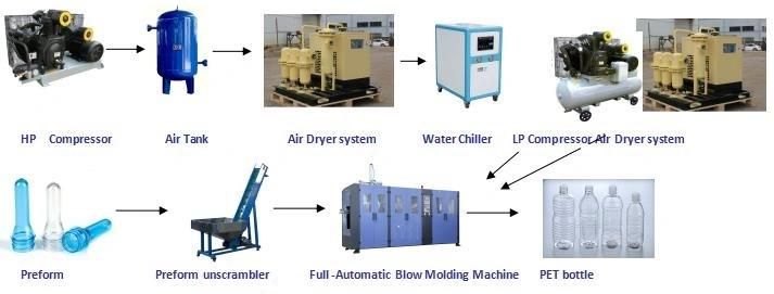 High Speed Full Automatic Plastic Bottle Blowing Machine Suppliers