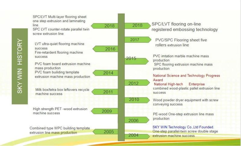 Spc Floor Board Making Machine